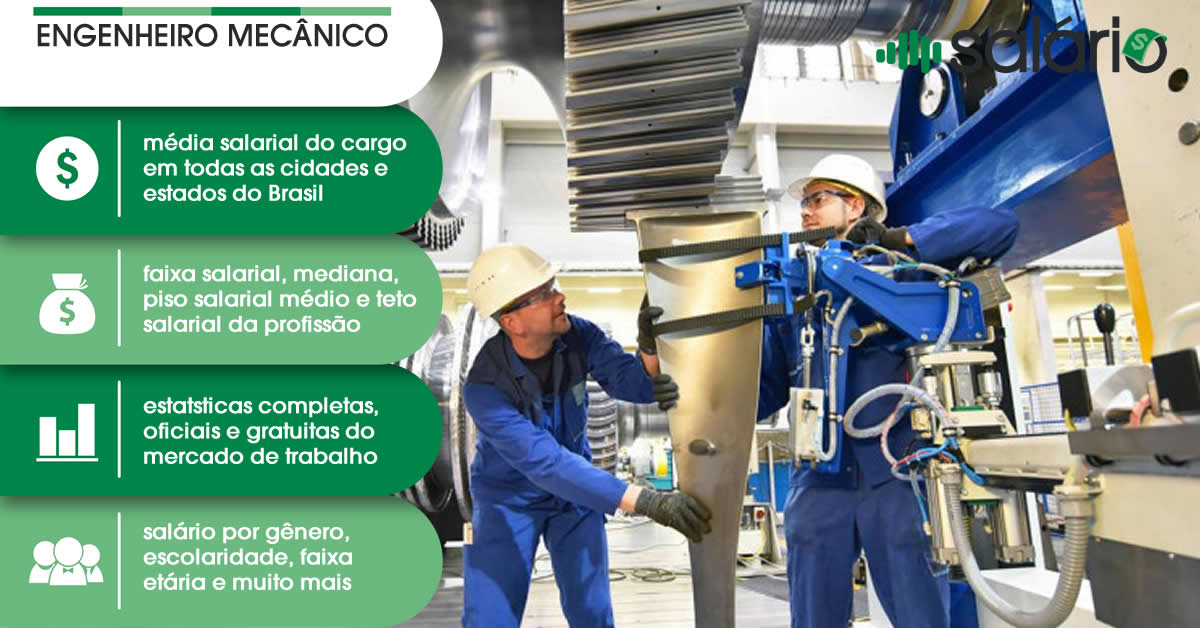 Salário e mercado de trabalho para Engenheiro Mecânico – Salário – PR