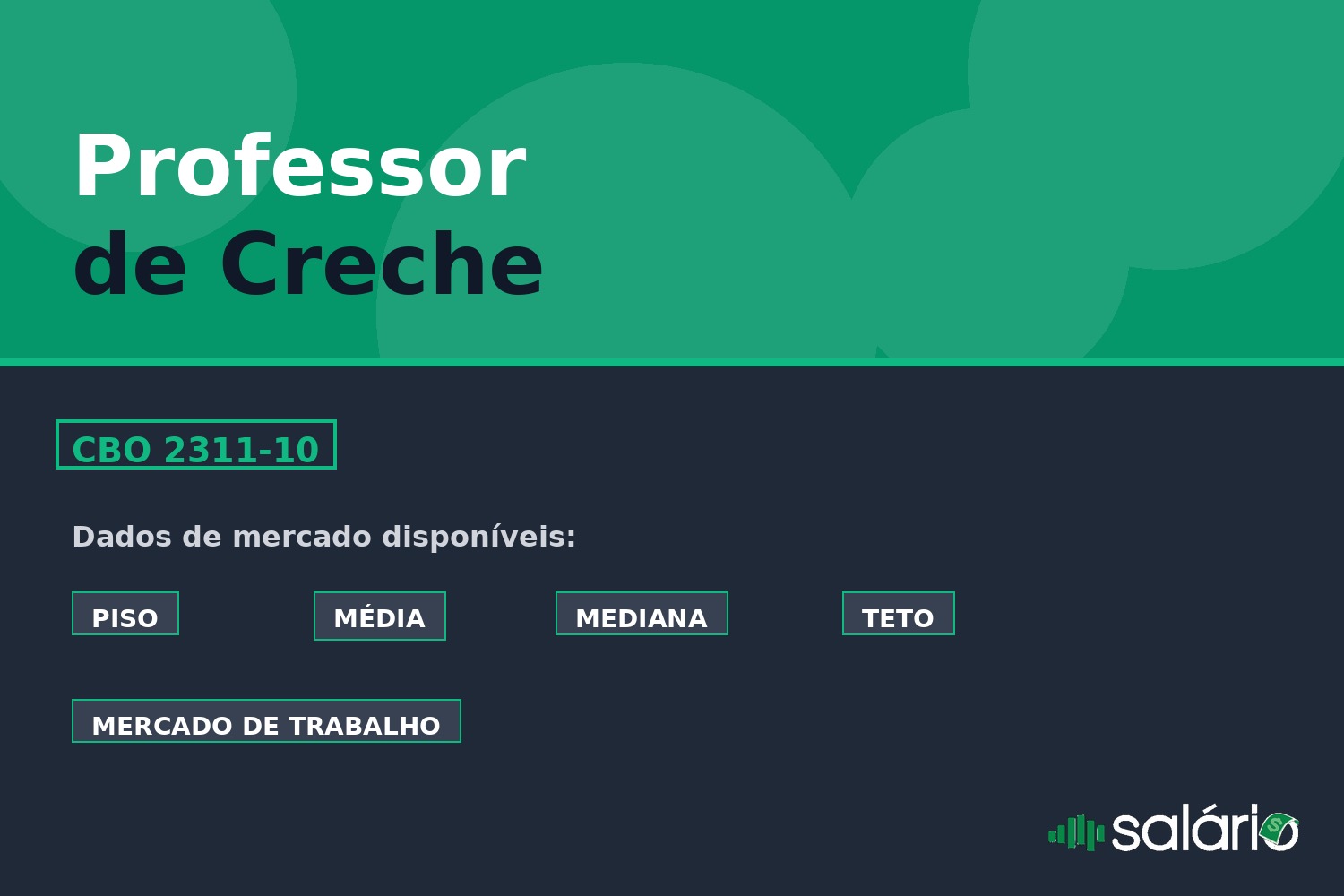 Salário e mercado de trabalho para Professor de Creche