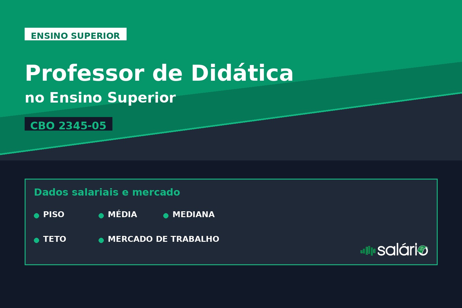 Salário e mercado de trabalho para Professor de Didática (ensino Superior)