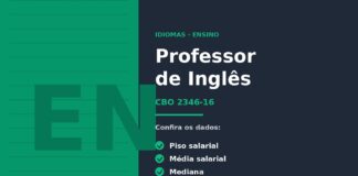 Professor de Inglês Quanto ganha um Professor de Inglês no Mercado de Trabalho Brasileiro