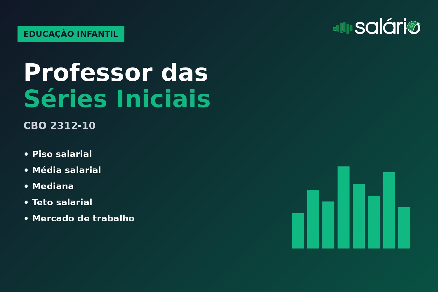 Salário e mercado de trabalho para Professor Das Séries Iniciais