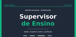 Supervisor de Ensino Salário Supervisor de Ensino e mercado de trabalho