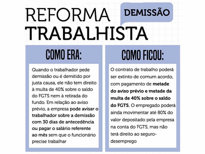 Demissão na nova lei trabalhista