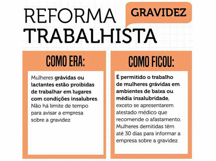 Gravidez na nova lei trabalhista