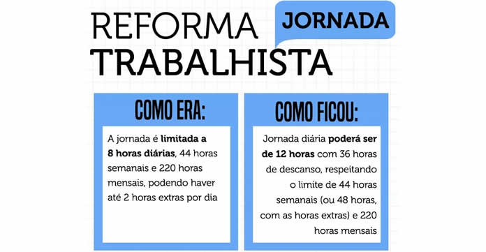 Jornada de Trabalho na Reforma Trabalhista