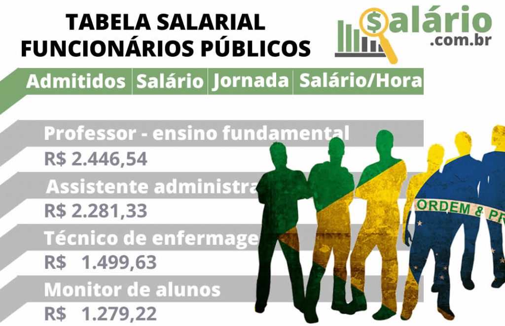 Salários funcionários públicos