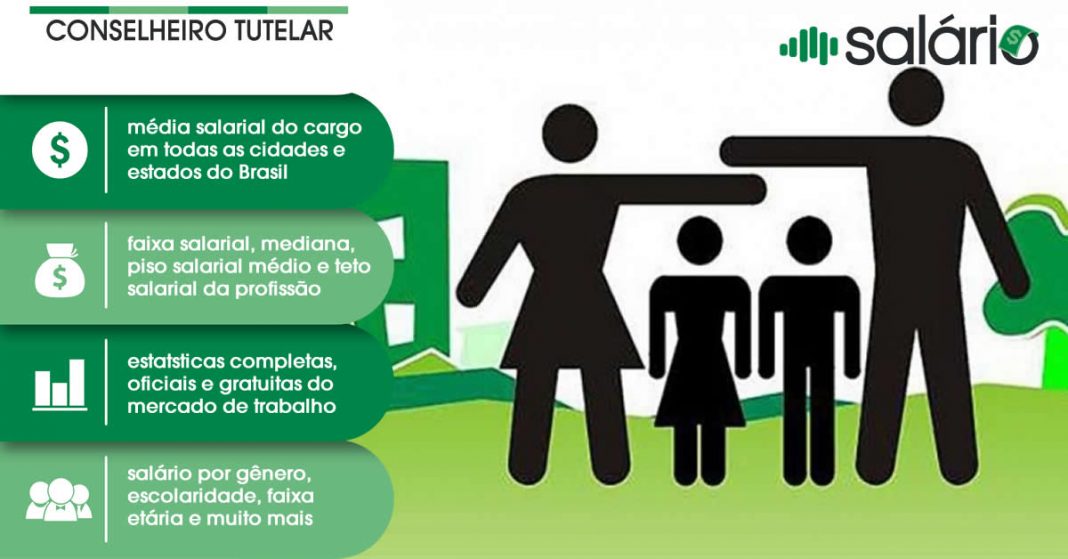 Conselheiro Tutelar - Salário Brasil