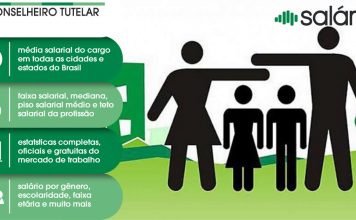 Conselheiro Tutelar