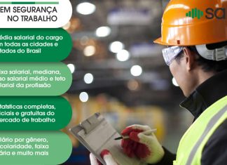 Técnico em Segurança no Trabalho – Salário – PR