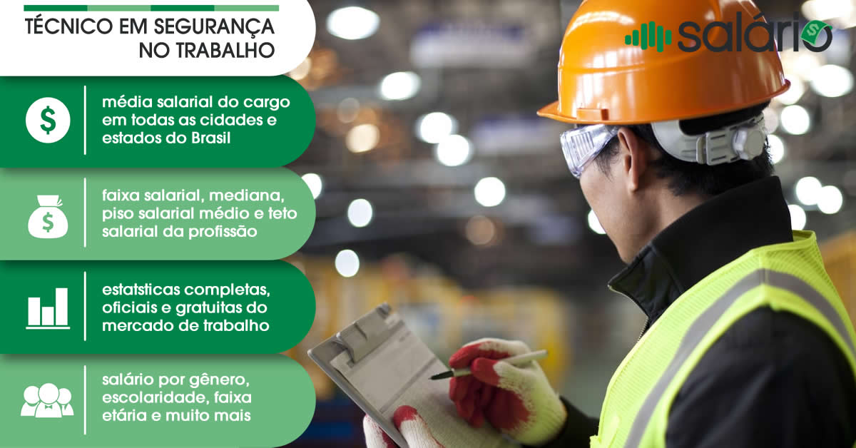 Salário e mercado de trabalho para Técnico em Segurança no Trabalho – Salário – Nova Lima, MG