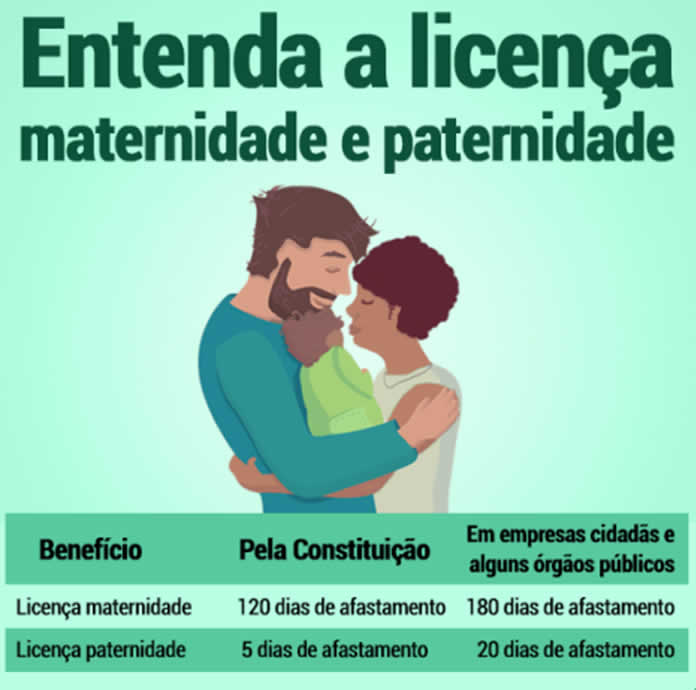 Licença paternidade