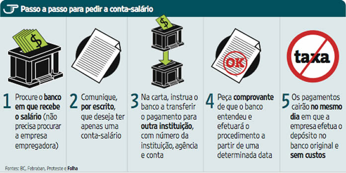 Passo a passo para solicitar a portabilidade de salario