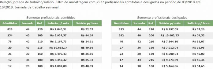 Engenharia Mecânica: Conheça o curso, preço e mercado de trabalho