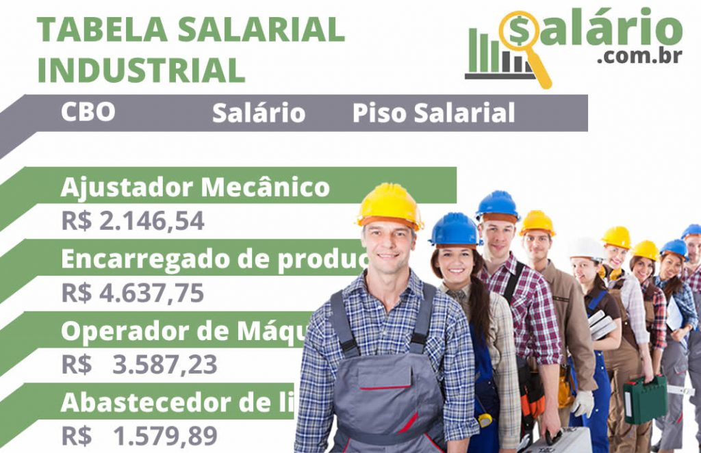 Salários da industria