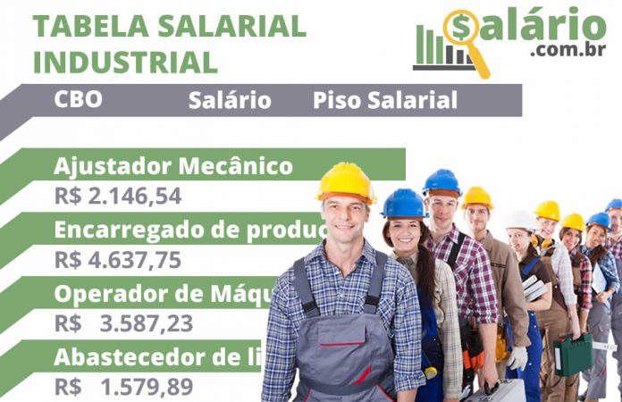 Indústria - Tabela Cargos e Salários do Setor Industrial 2026