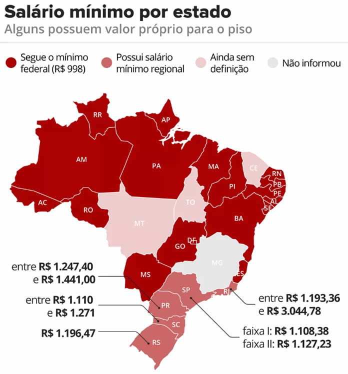 Valor do salario minimo estadual