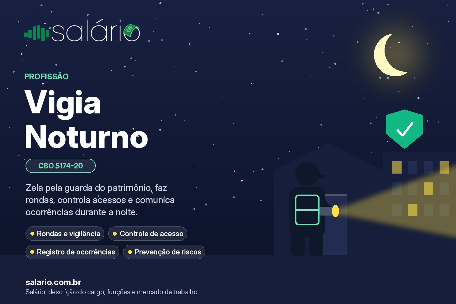 Salário e mercado de trabalho para Vigia Noturno