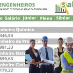 Cargos e salários da engenharia