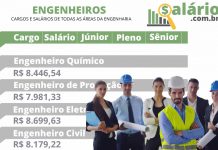 Cargos e salários da engenharia