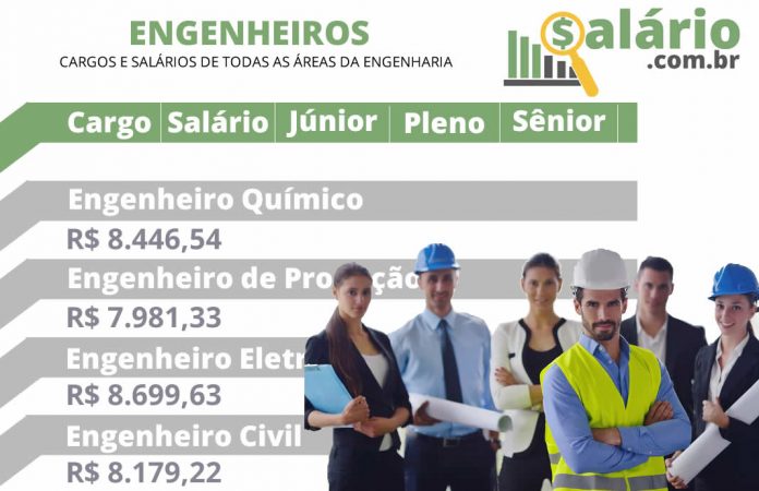 Engenheiros - Cargos e Salários OFICIAIS das Engenharias no Brasil