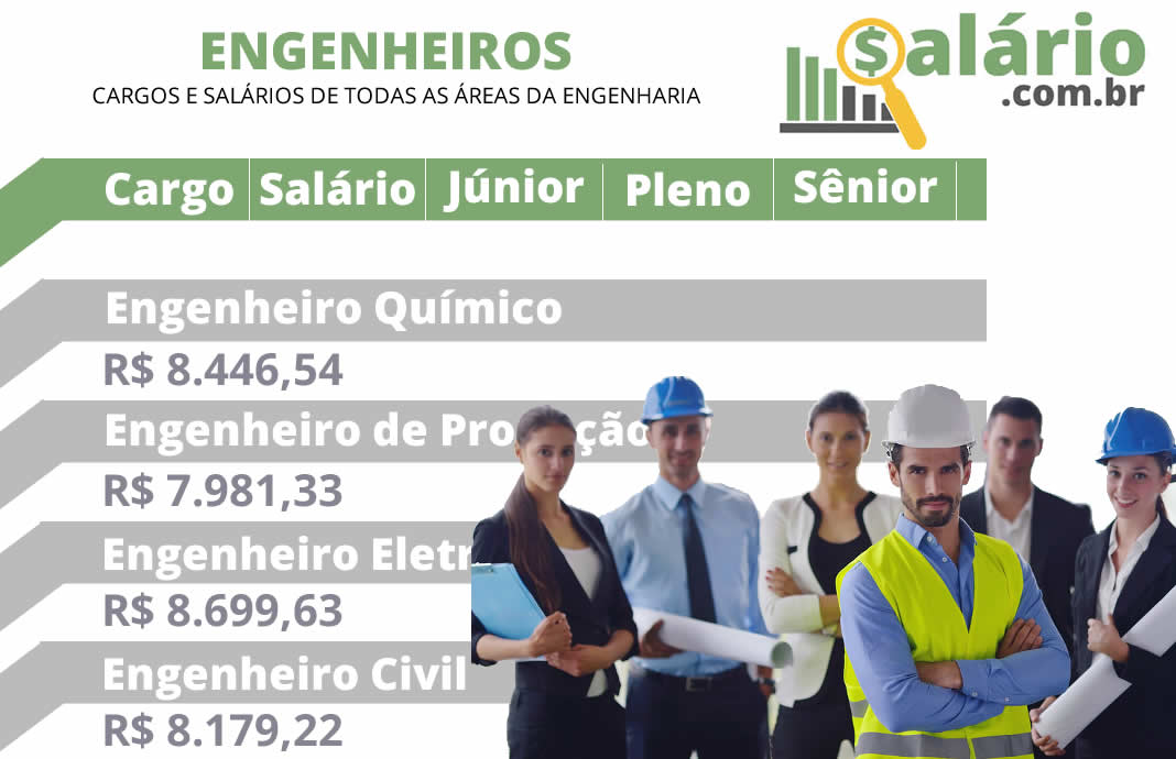 Cargos e salários da engenharia