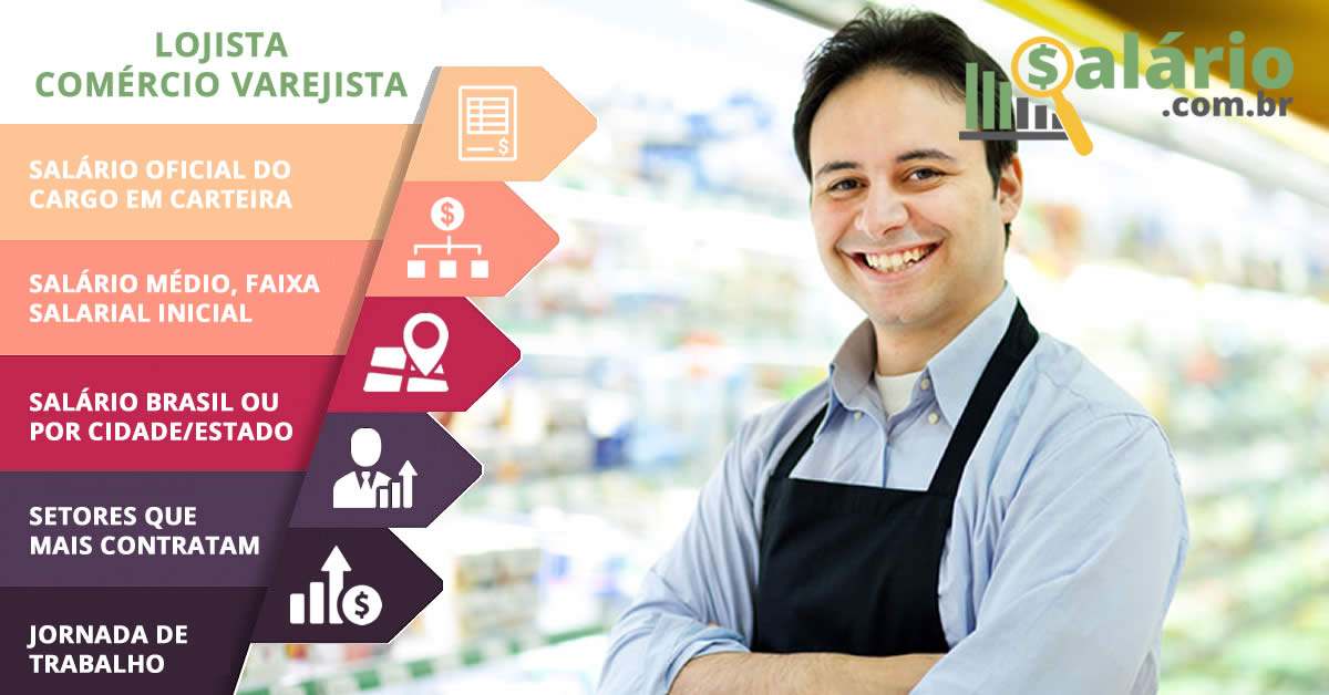 Salário e mercado de trabalho para Lojista (comércio Varejista)