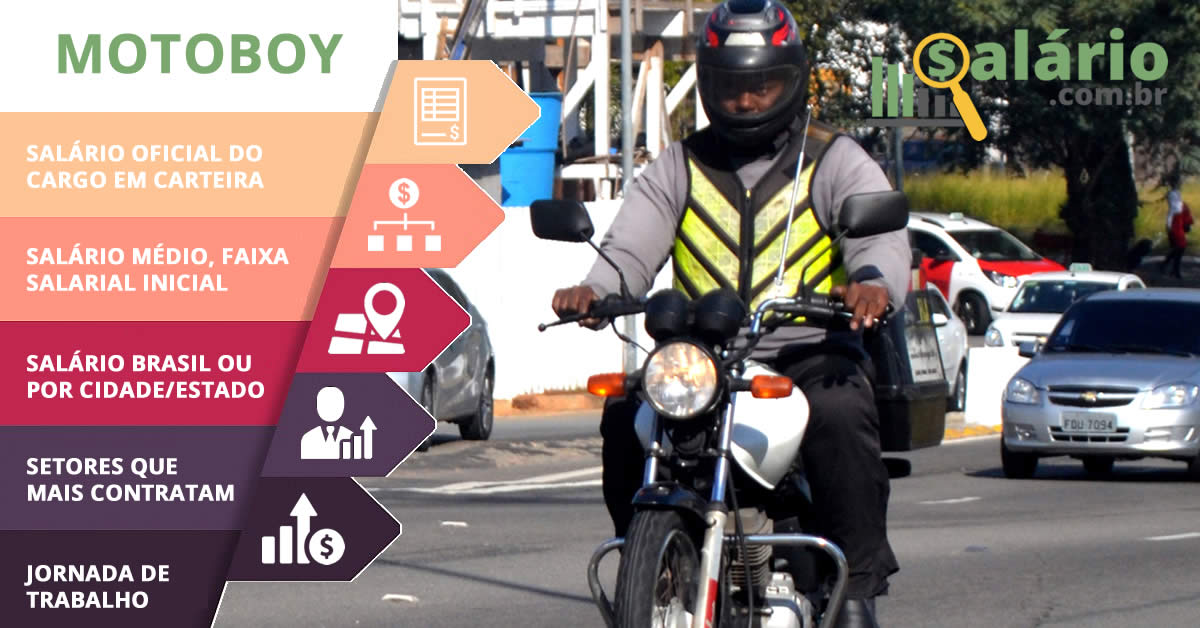 Salário e mercado de trabalho para Motoboy – Salário – Rio de Janeiro, RJ