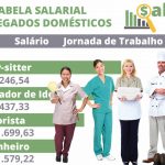 Salários empregados domésticos