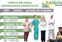 Salários empregados domésticos