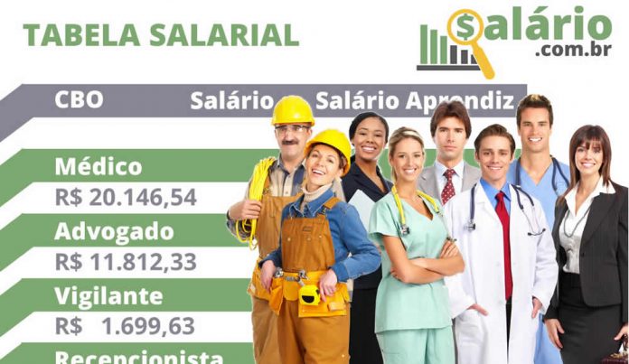 Tabela Salarial - Salário de todos os cargos e profissões