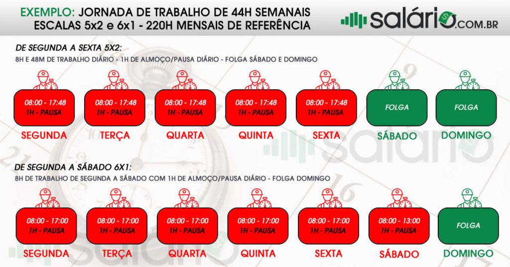 Jornada de Trabalho – Guia Completo Segundo a CLT