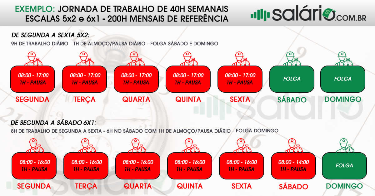 Saiba tudo sobre o horário de almoço e veja o que diz a CLT!