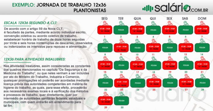 Como funciona a jornada de trabalho 12x36 de acordo com a Nova CLT