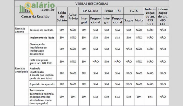 Salário Jovem Aprendiz 2026 - Tabela Cargos e Salários