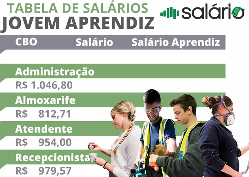 tabela salarial jovem aprendiz