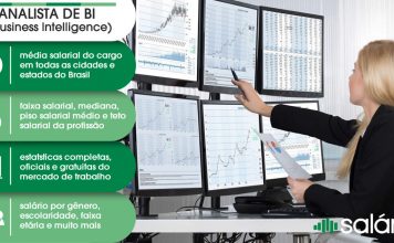 Analista de BI Business Intelligence salario e mercado de trabalho