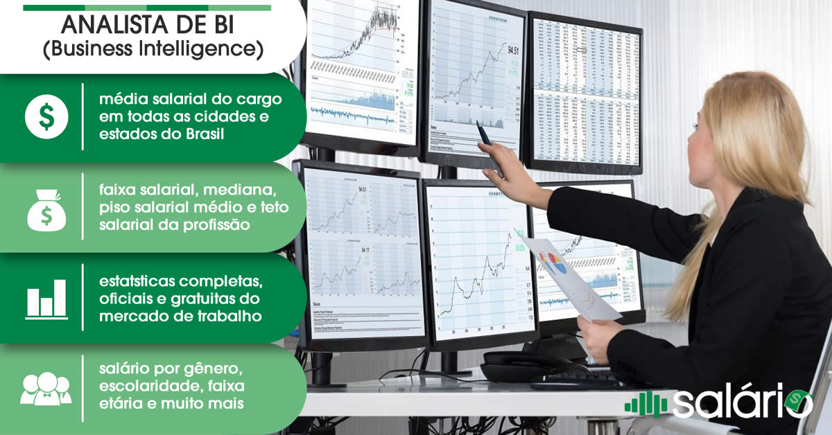 Salário e mercado de trabalho para Analista de BI (Business Intelligence) – Salário – Osasco, SP