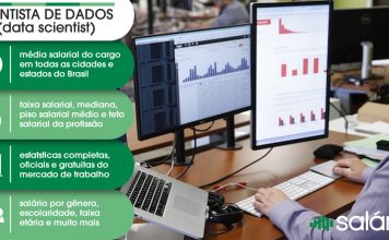 Cientista de Dados salario e carreira