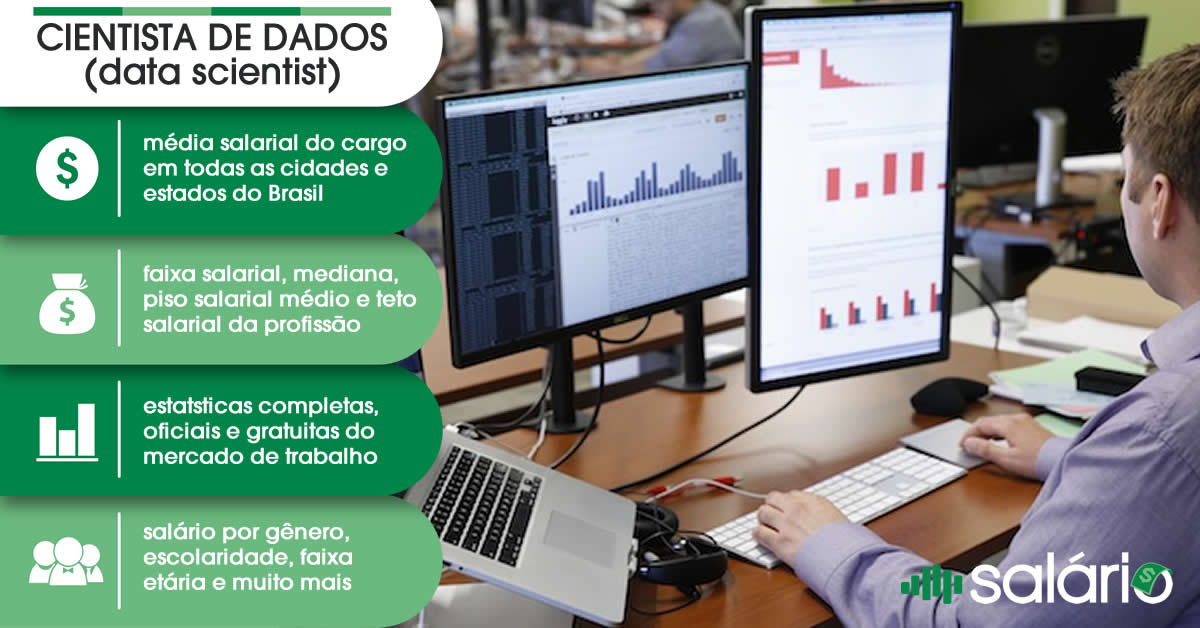 Salário e mercado de trabalho para Cientista de Dados (Data Scientist) – Salário – São Paulo, SP