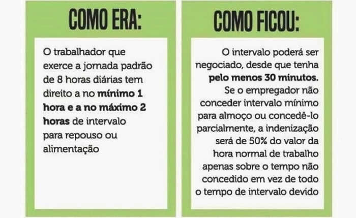 como era e como ficaram os intervalos na Nova CLT