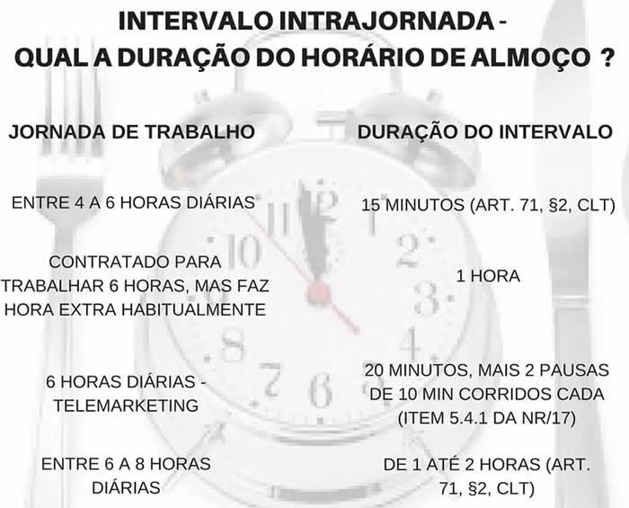 exemplos de intervalos na jornada de trabalho