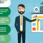 Salário Analista de SEO (Search Engine Optimization) 