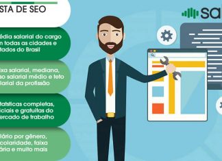 Analista de SEO (Search Engine Optimization)