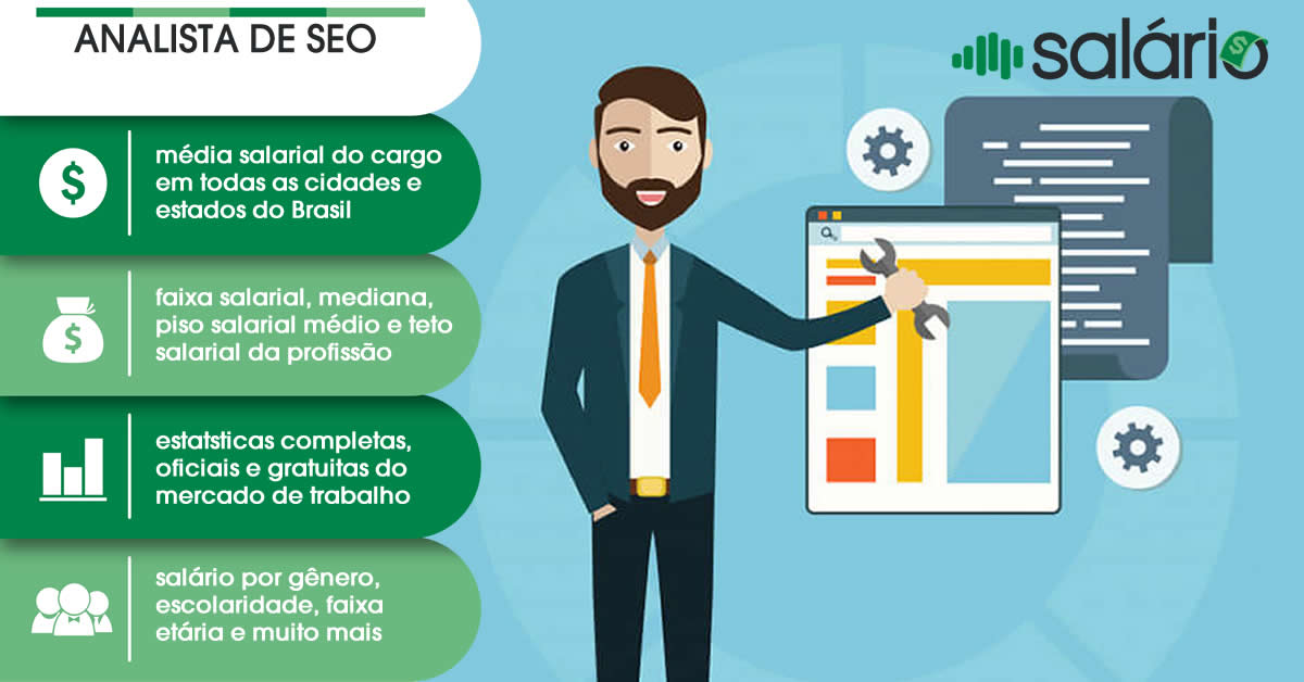 Salário e mercado de trabalho para Analista de SEO (Search Engine Optimization) – Salário – MG