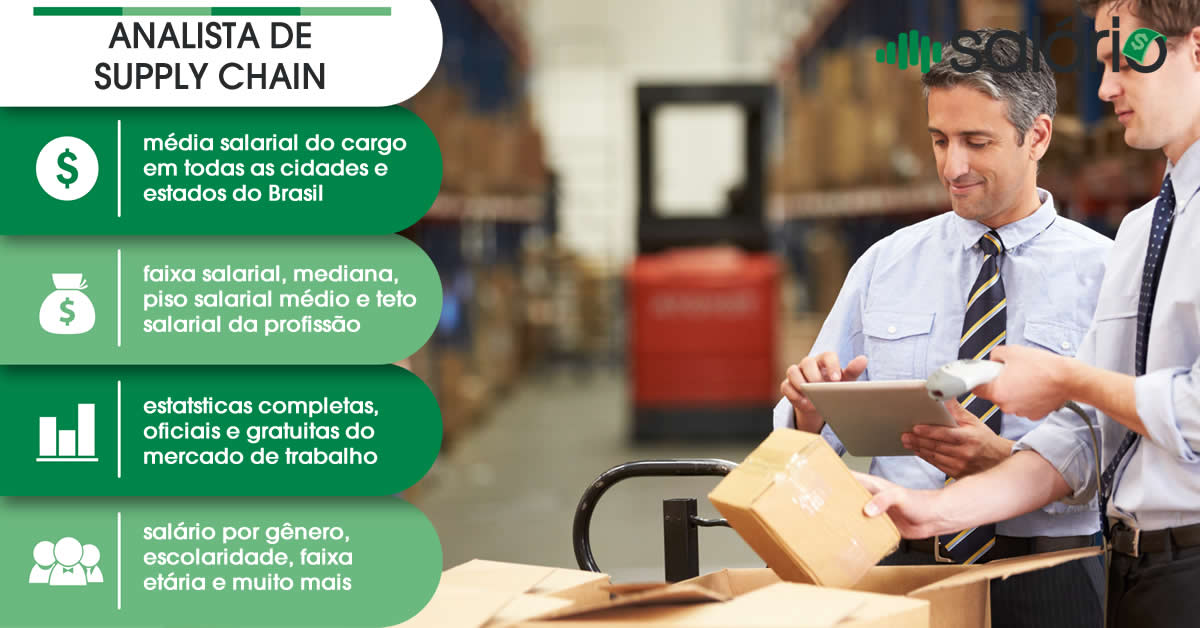 Salário e mercado de trabalho para Analista de Supply Chain – Salário – Macaé, RJ