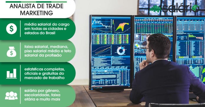Analista de Trade Marketing - Salário Brasil