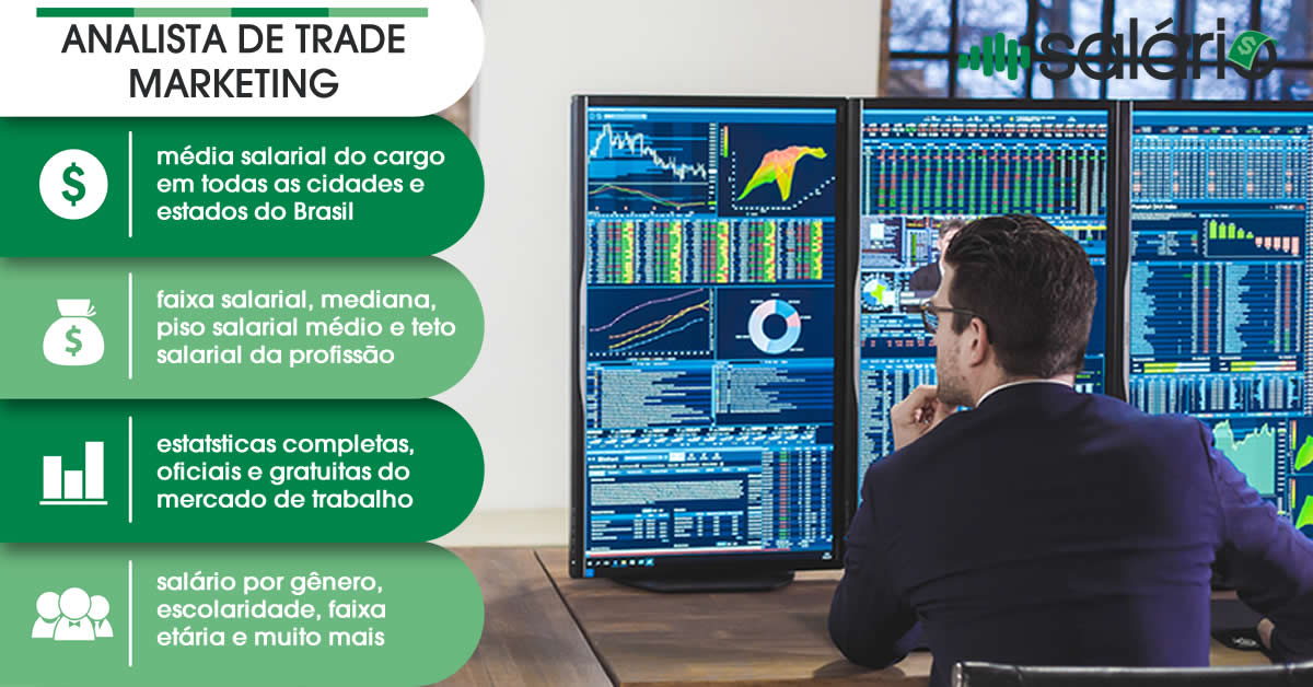 Salário e mercado de trabalho para Analista de Trade Marketing – Salário – Fortaleza, CE