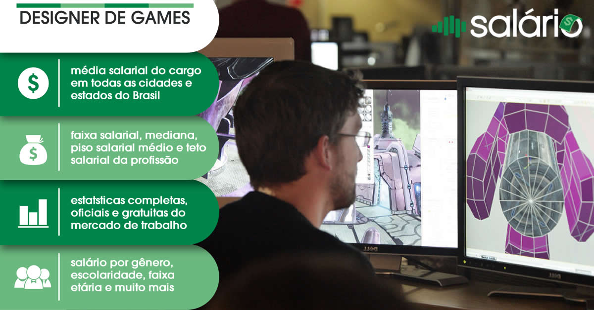 Salário e mercado de trabalho para Designer de games – Salário – Joinville, SC