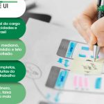 Salário Designer de UI Londrina