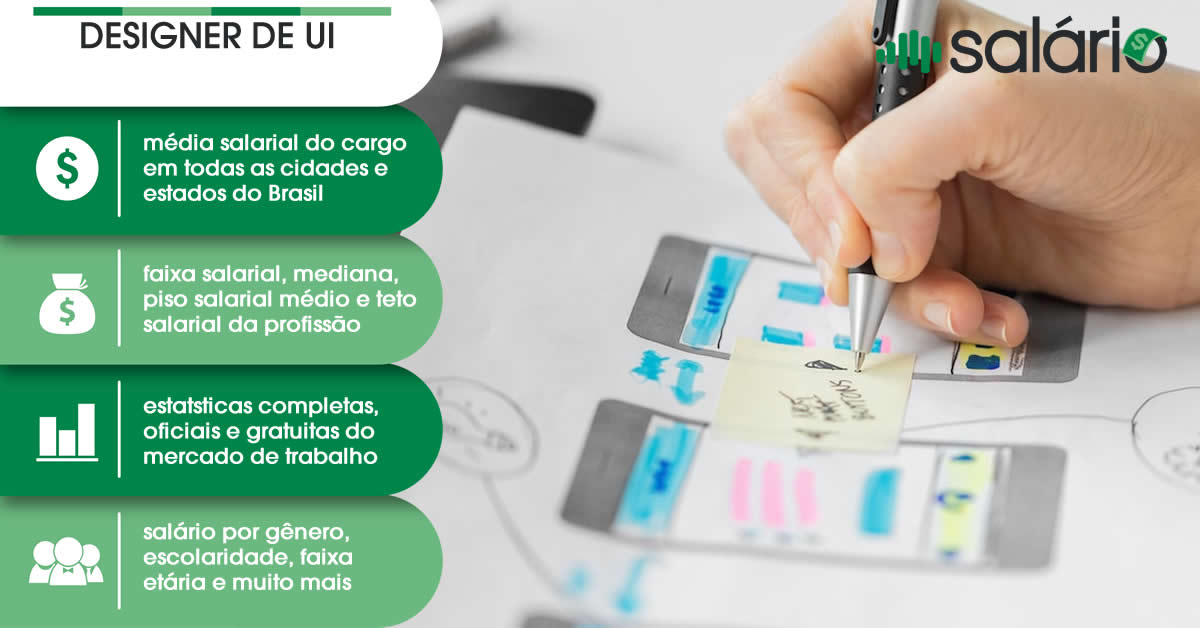 Salário e mercado de trabalho para Designer de UI – Salário – João Pessoa, PB